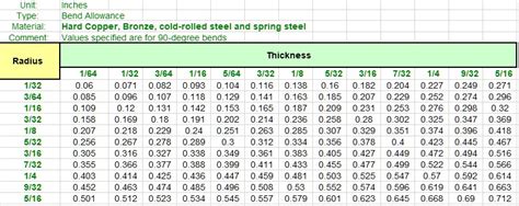 solidworks sheet metal radius bend|solidworks k factor bend table.